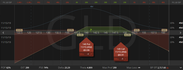 08. GLD short strangle - up 26 cents - 27.09.2019.png