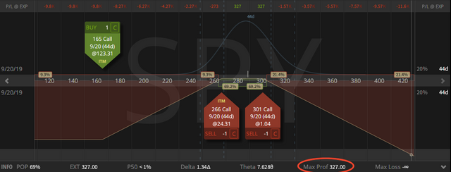 06. Synthetic 16 Delta Short Strangle Calls only.png