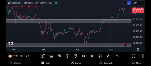 Screenshot_2025-05-14-07-11-42-471_com.tradingview.tradingviewapp.jpg