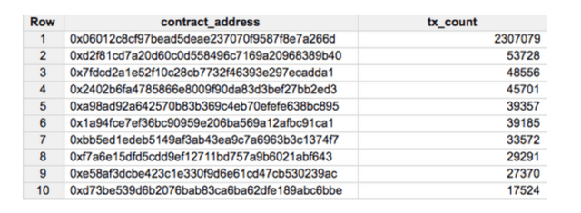 1536033968_615_Google-Dives-into-the-Ethereum-Blockchain-with-its-Big-Data-Analytics-Platform.png