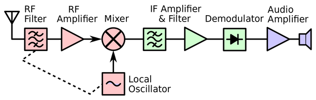 Principle of Microwave Radio Communications - TurboFuture