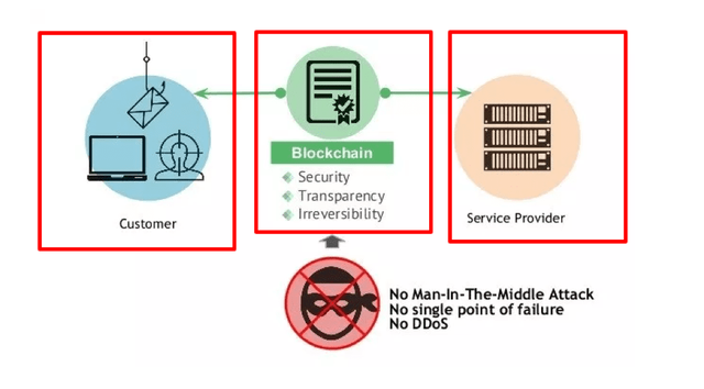 What-is-blockchain-technology.png