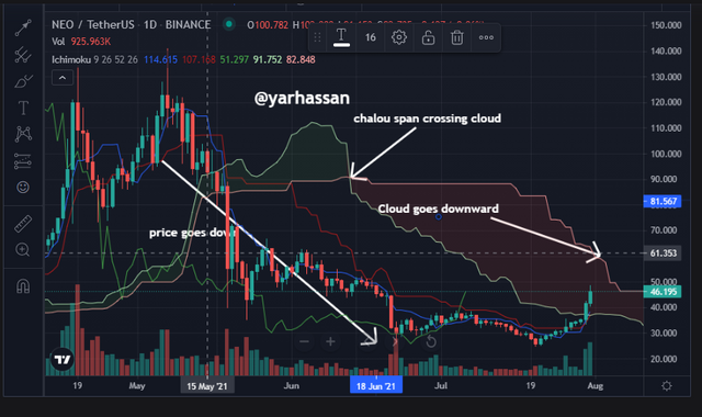 trend reversal.PNG