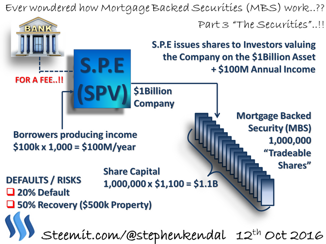 Mortgage Back Securities Part 3 The Securities.png