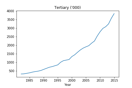 tertiary.png