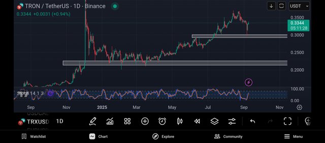 Screenshot_2025-09-09-19-48-33-041_com.tradingview.tradingviewapp.jpg