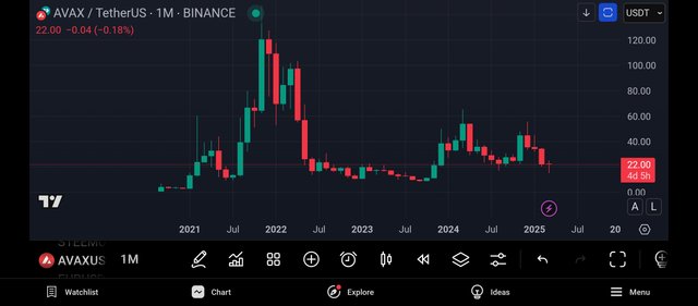 Screenshot_2025-03-27-20-54-35-309_com.tradingview.tradingviewapp.jpg