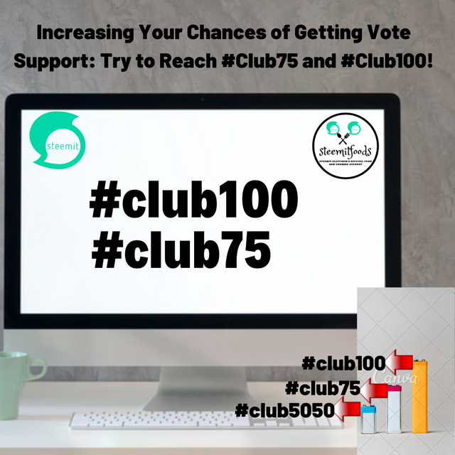 Increasing Your Chances of Getting Vote Support Try to Reach #Club75 and #Club100!.png