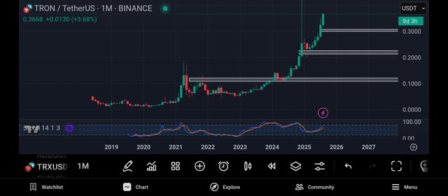 Screenshot_2025-08-22-22-05-10-462_com.tradingview.tradingviewapp.jpg
