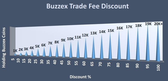 Receive a discount on trading .jpg
