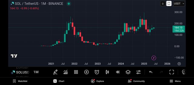 Screenshot_2025-06-11-03-57-55-521_com.tradingview.tradingviewapp.jpg