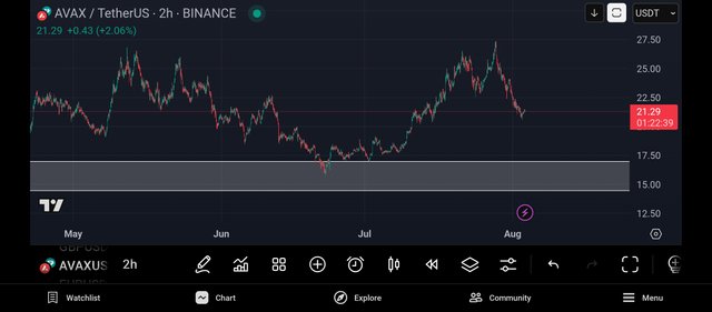 Screenshot_2025-08-03-15-37-21-208_com.tradingview.tradingviewapp.jpg