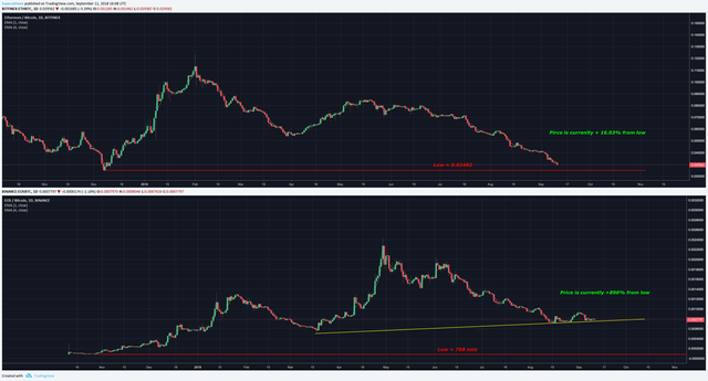 eos v eth.png