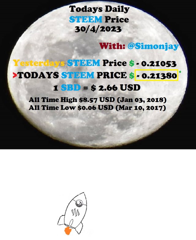 Steem Daily Price MoonTemplate30042023.jpg