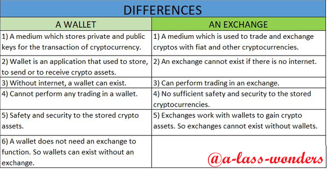 wallet and exchange.png