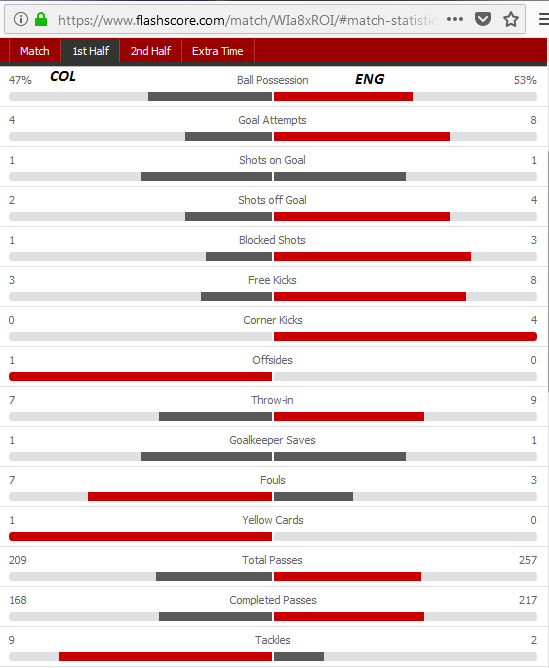 HT stats.png