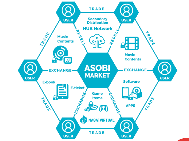 Asobi market2.png