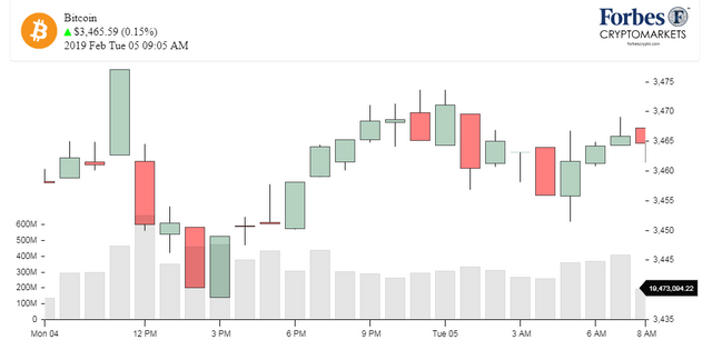 Chart_BTC_Bitcoin.png