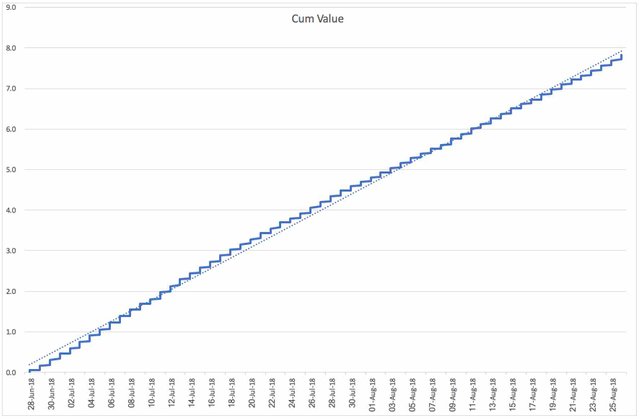 20180826-IncomeGraph.jpg