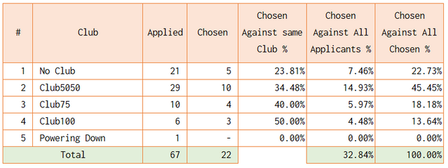 may25curatorstats0016.PNG
