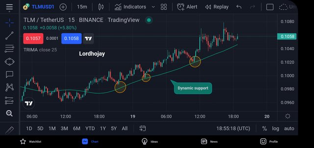 Screenshot_20220319-195519_TradingView.jpg