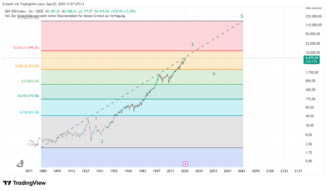 SPX_2025-09-03_11-57-59.png