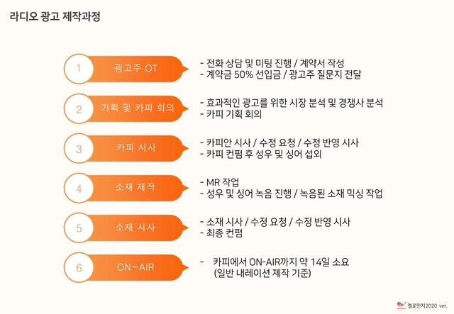 SBS고릴라 라디오광고 제안서_기본(SB_프로포함)_2020_0608.pdf_page_26.jpg
