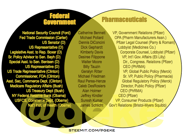 Venn-Pharma.png