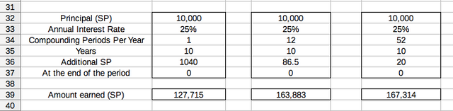 How to Compound Steem Power, Make Weekly Contributions and See It Grow Even Higher!