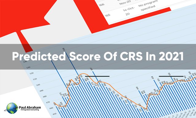 Predicted Score of CRS in 2021.jpg