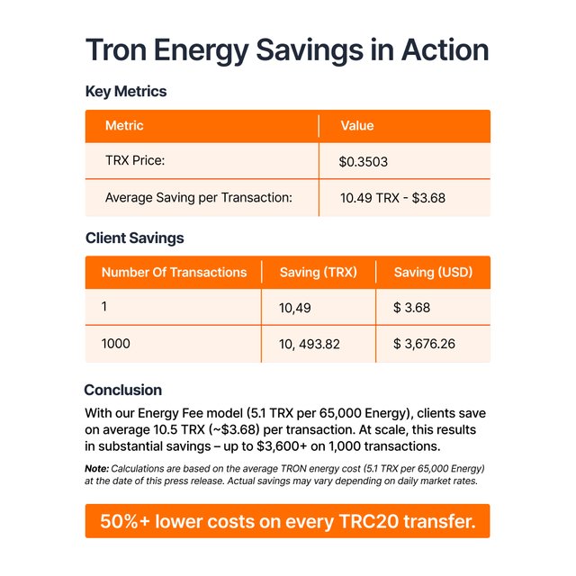 tron gas fees calculator.jpg