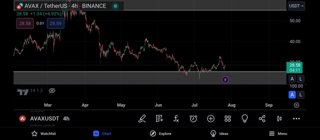 Screenshot_2024-07-26-20-55-49-119_com.tradingview.tradingviewapp.jpg