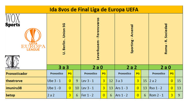 C 05 Cuadro Puntos de participantes 02.png