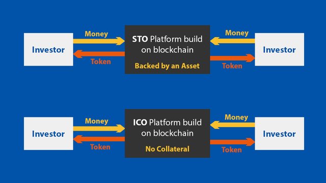 STO vs ICO.jpg