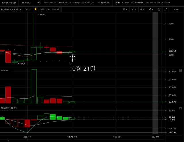 20181022_해외비트코인_1D.png