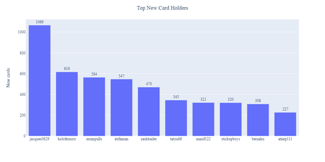 2021-11-14_ranking_week.png