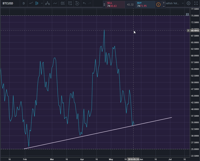 BTC RSI 5-25-18.png