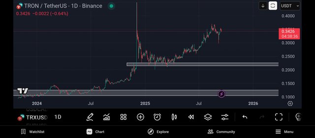 Screenshot_2025-09-16-20-21-24-525_com.tradingview.tradingviewapp.jpg