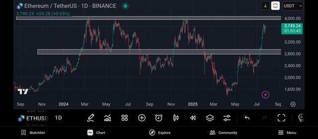 Screenshot_2025-07-26-23-56-17-929_com.tradingview.tradingviewapp.jpg