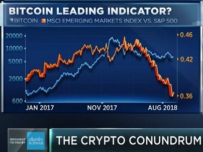 bitcoin-emerging-markets-correlation.jpg