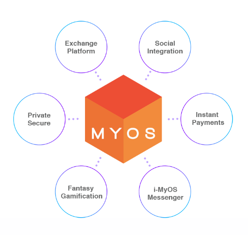 Myos1.PNG