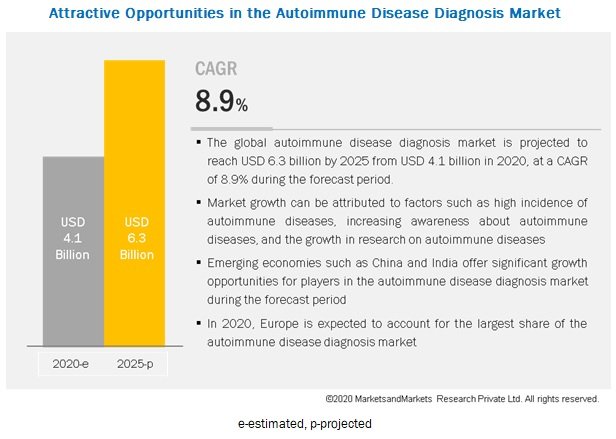 autoimmune-disease-diagnosis-market2.jpg