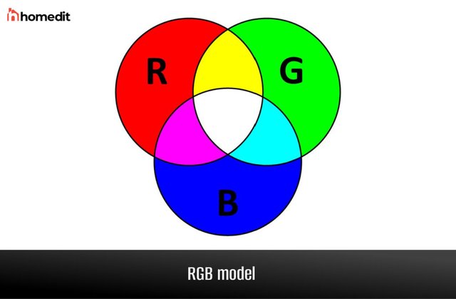 RGB-model-1024x670.jpg