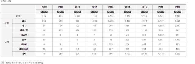 난민통계.jpg