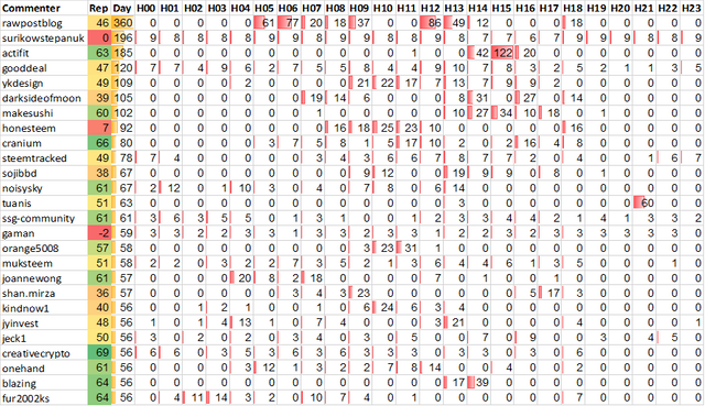 Top 20 Active