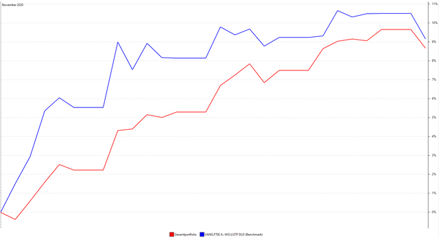 Performance 8,72 G 9,22.PNG