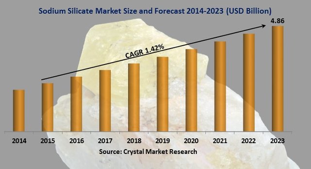 sodium-silicate-market.jpg