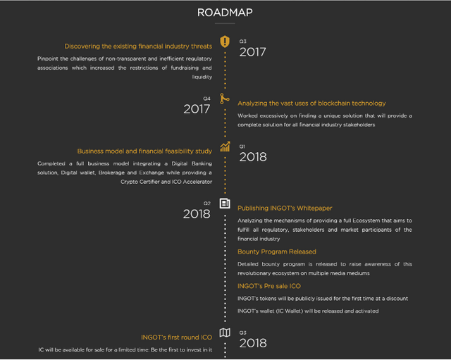 Ingot Roadmap.PNG