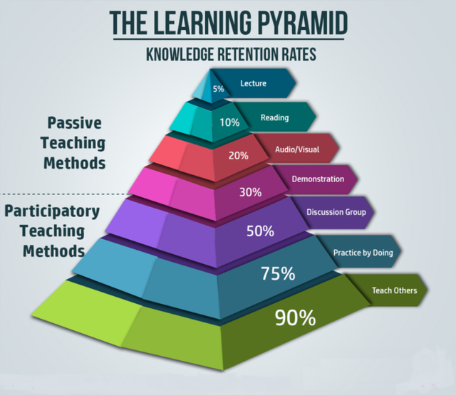 Learnin-Pyramid-740x642.png