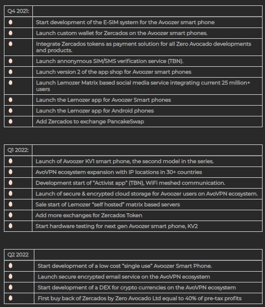 roadmap zercados.jpg